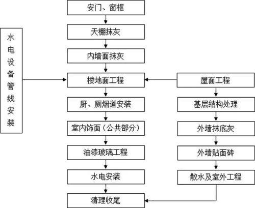 幕墙施工爆料流程视频,视频解析全过程  第2张